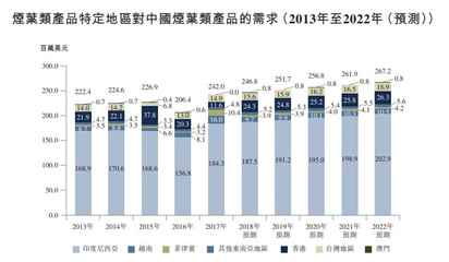 煙草巨頭掛牌 人均創收2.5億港元，行業獨霸背后的壟斷與隱憂