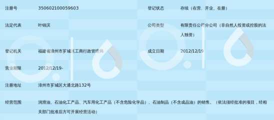 中國石化潤滑油福建漳州銷售分公司 深耕區(qū)域市場，打造化工產(chǎn)品卓越銷售典范