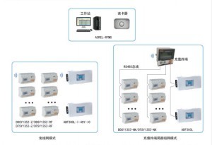 融合創(chuàng)新 深科技LBS定位服務(wù)產(chǎn)品與射頻卡的應(yīng)用探索
